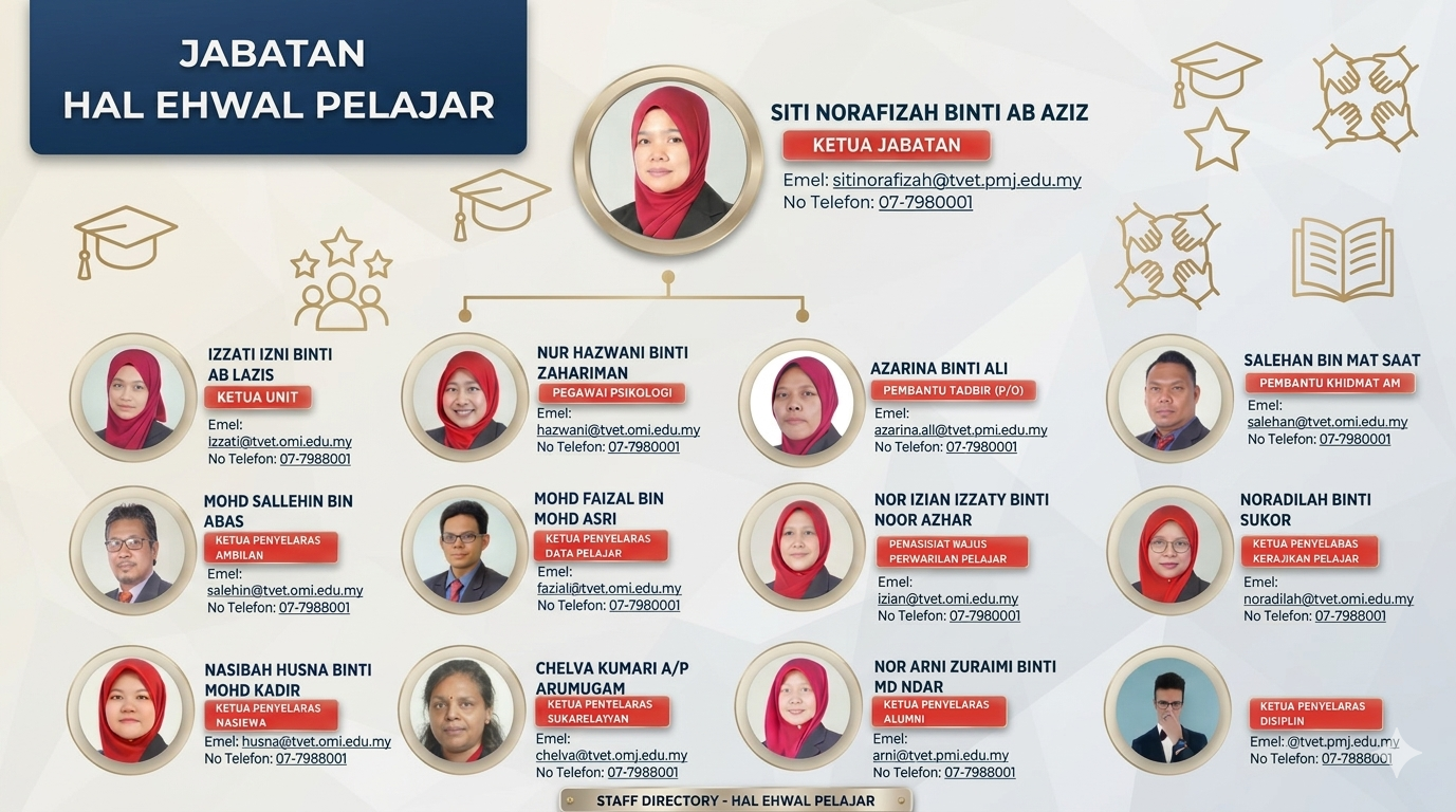 Carta Organisasi JHEP